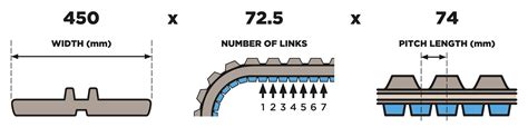 skid steer track size meaning|how to measure rubber track length.